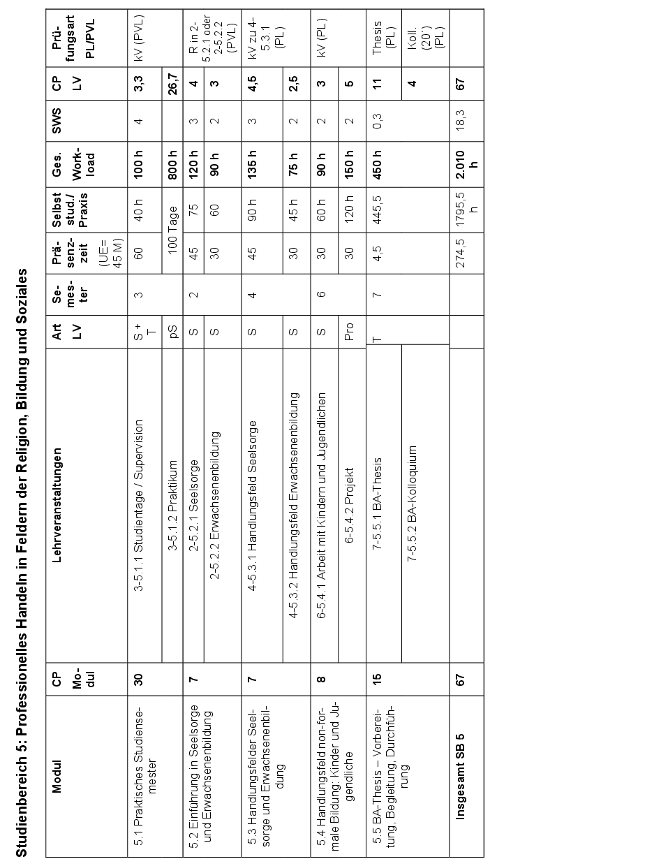 Grafik