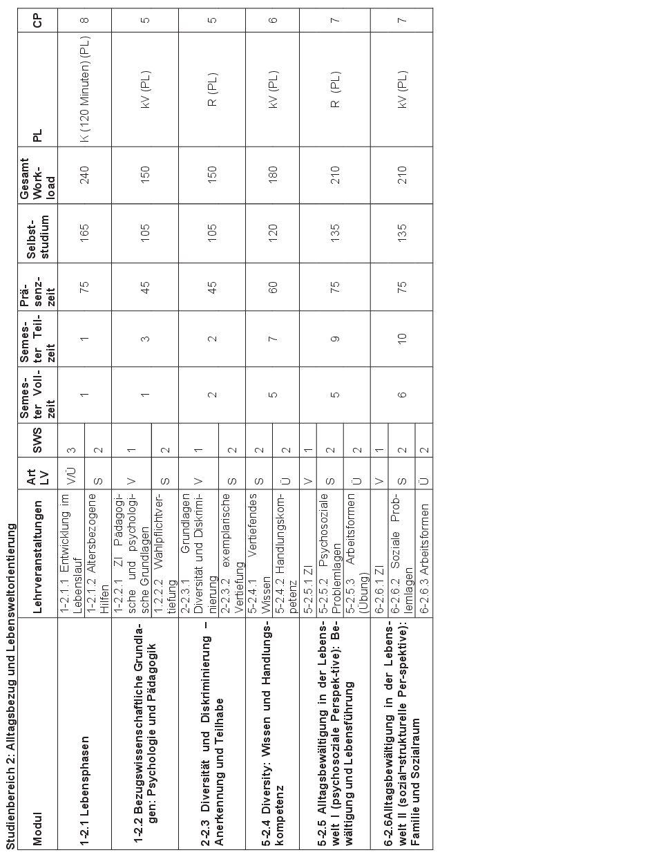 Grafik